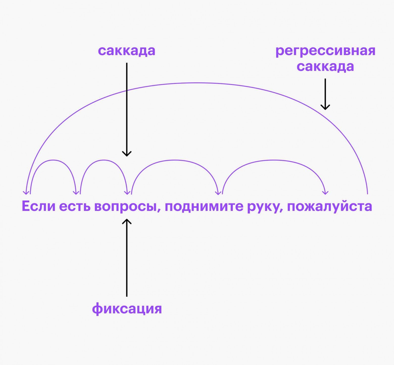 Скорочтение — скрытый гем. Спасение в эпоху LLM - 4