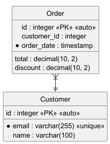 Data as Code на практике: создаём, версионируем и делимся модулями БД с помощью ArchDB - 2 Data as Code на практике: создаём, версионируем и делимся модулями БД с помощью ArchDB - 2