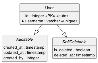 Data as Code на практике: создаём, версионируем и делимся модулями БД с помощью ArchDB - 3 Data as Code на практике: создаём, версионируем и делимся модулями БД с помощью ArchDB - 3