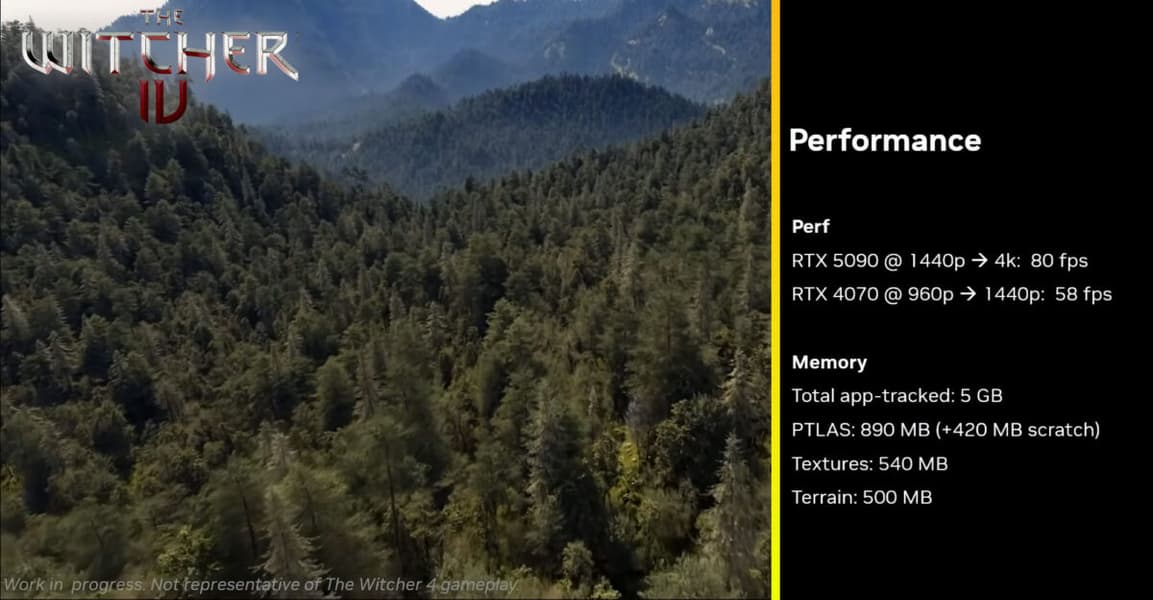 RTX 5090 выдала 80 к с в демо, созданном на основе моделей из The Witcher 4. Nvidia показала работу новой системы рендеринга растительности - 1 RTX 5090 выдала 80 к с в демо, созданном на основе моделей из The Witcher 4. Nvidia показала работу новой системы рендеринга растительности - 1