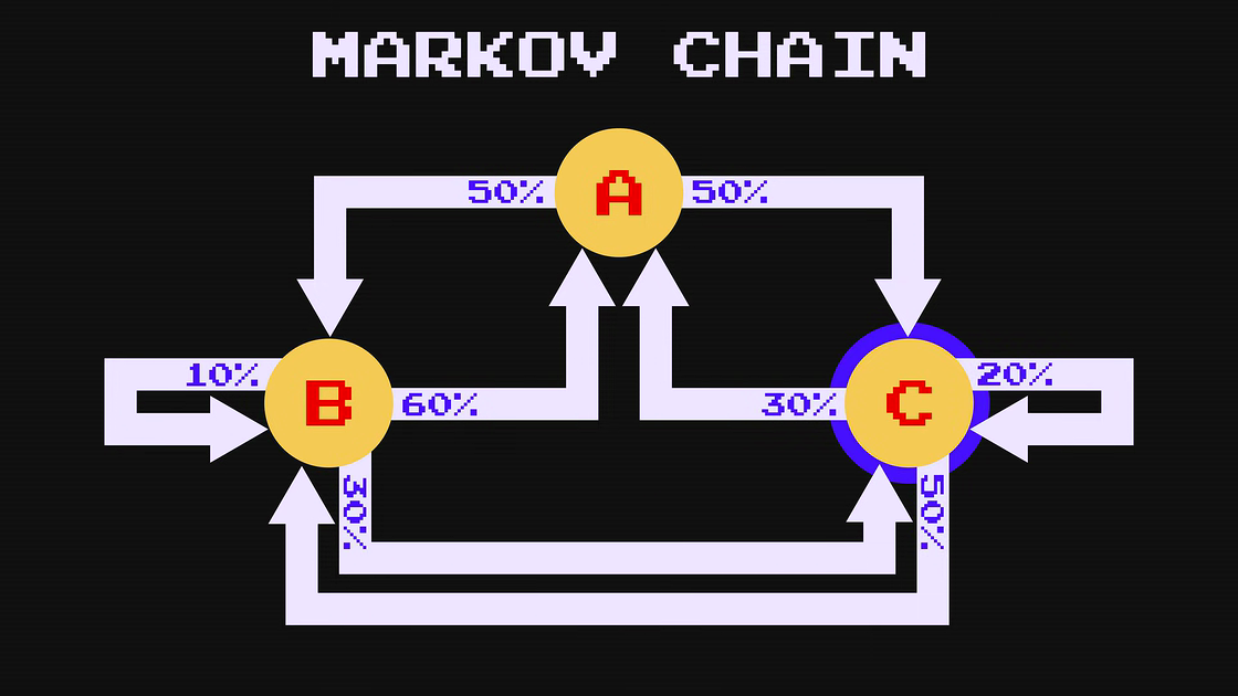 Как выбирают свой путь призраки в Pac-Man - 14