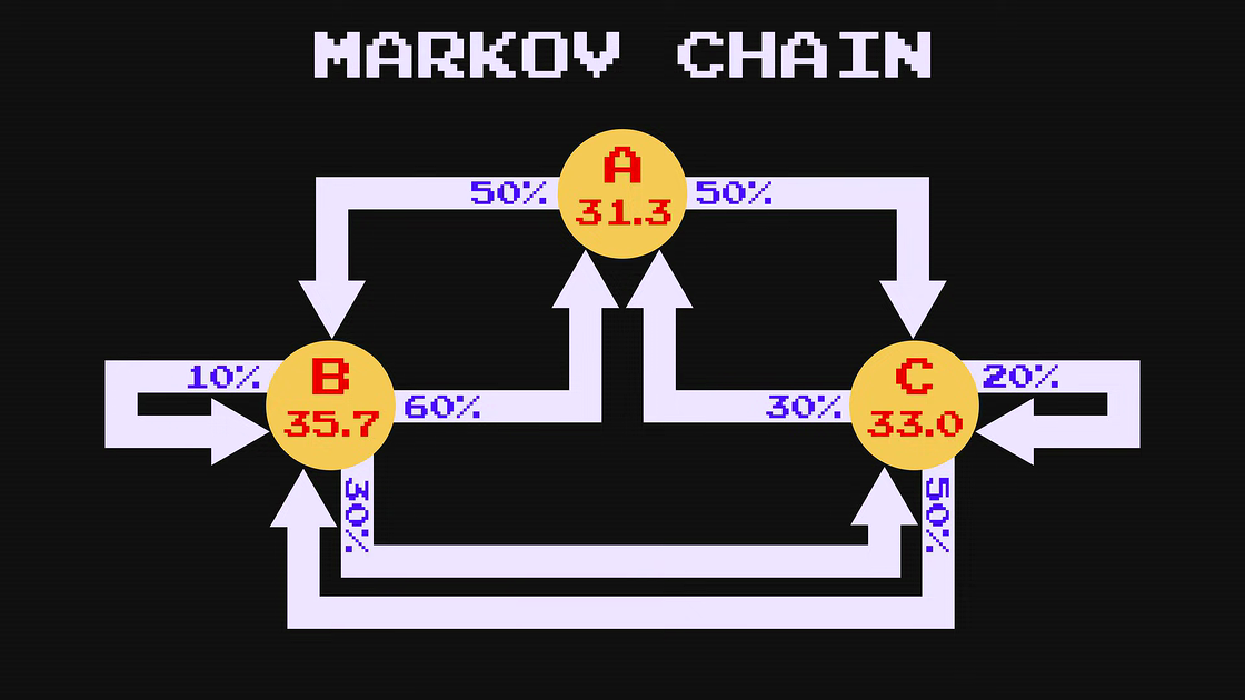 Как выбирают свой путь призраки в Pac-Man - 15