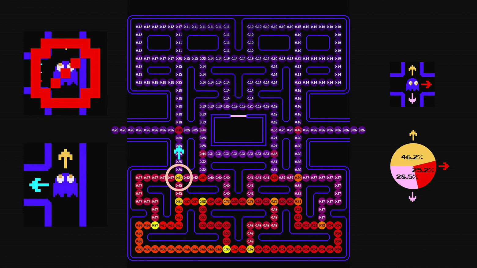 Как выбирают свой путь призраки в Pac-Man - 28