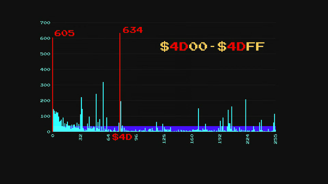 Как выбирают свой путь призраки в Pac-Man - 6