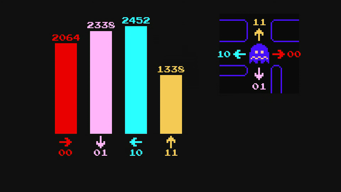 Как выбирают свой путь призраки в Pac-Man - 7