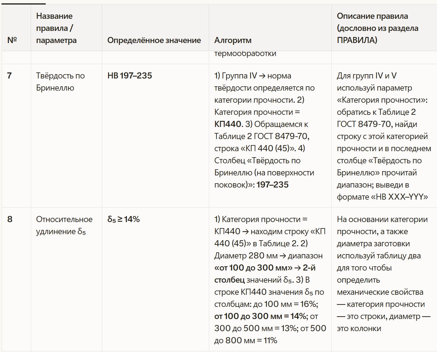 Результат работы промта