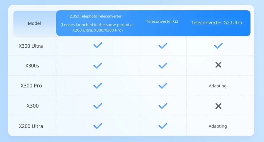 «Телескопы» для смартфонов. Vivo рассказала, с какими моделями совместимы различные телеконвертеры - 2 «Телескопы» для смартфонов. Vivo рассказала, с какими моделями совместимы различные телеконвертеры - 2