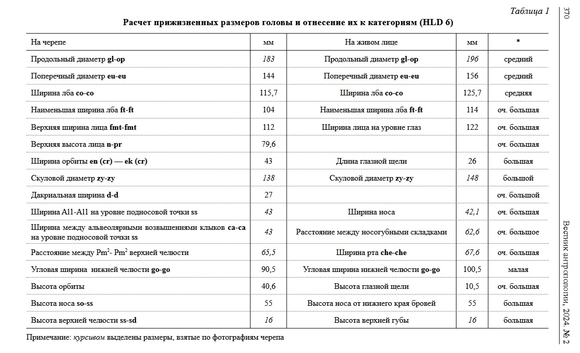 Внешность древнего вида Человека, 1 600 000 — 1 500 000 лет назад - 17