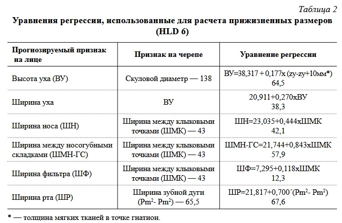 Внешность древнего вида Человека, 1 600 000 — 1 500 000 лет назад - 20