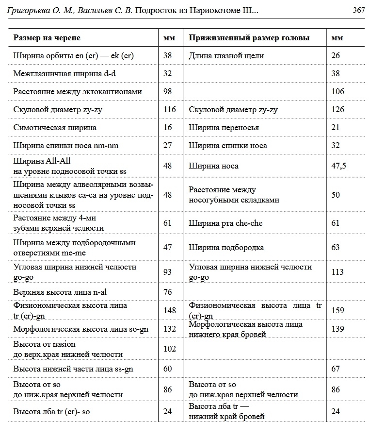 Внешность древнего вида Человека, 1 600 000 — 1 500 000 лет назад - 31