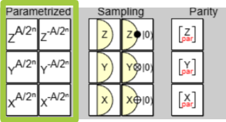 Parametrized