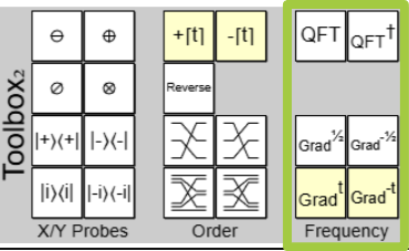 Frequency