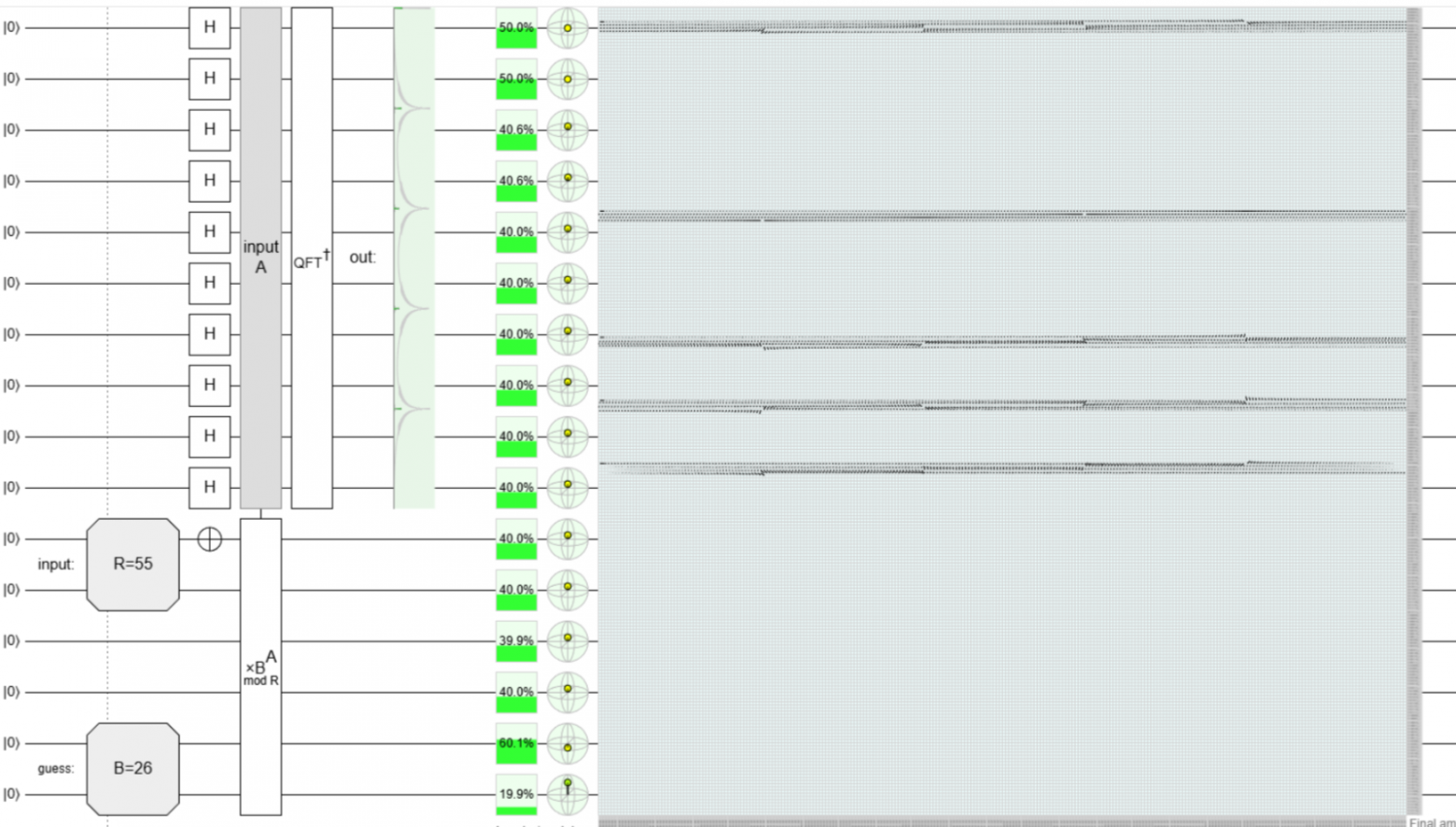 Shor Period Finding, B=26