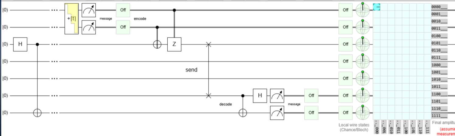 Superdense Coding при t начальном