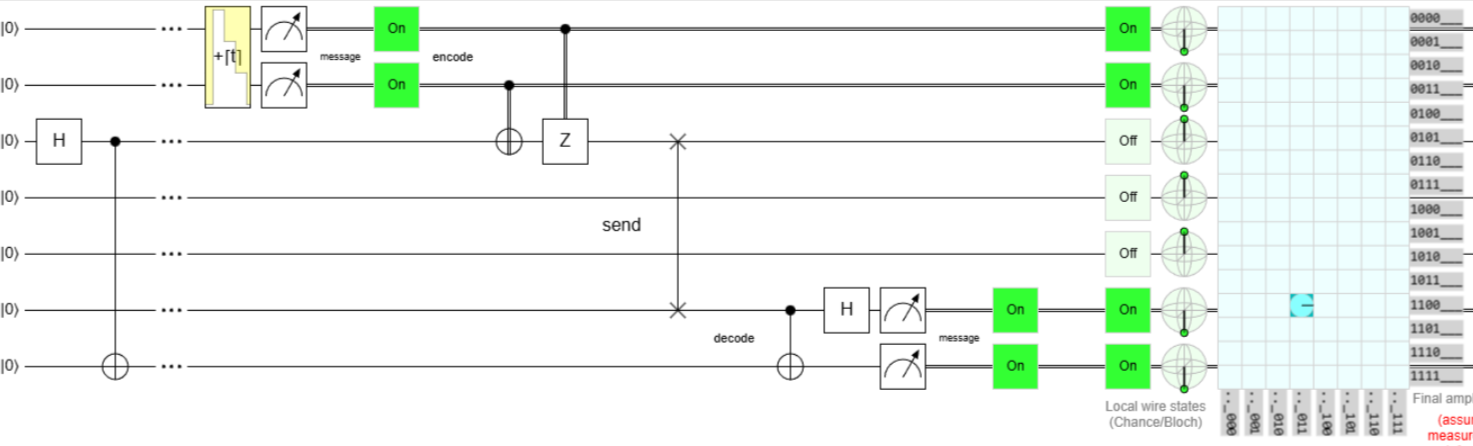 Superdense Coding при t конечном