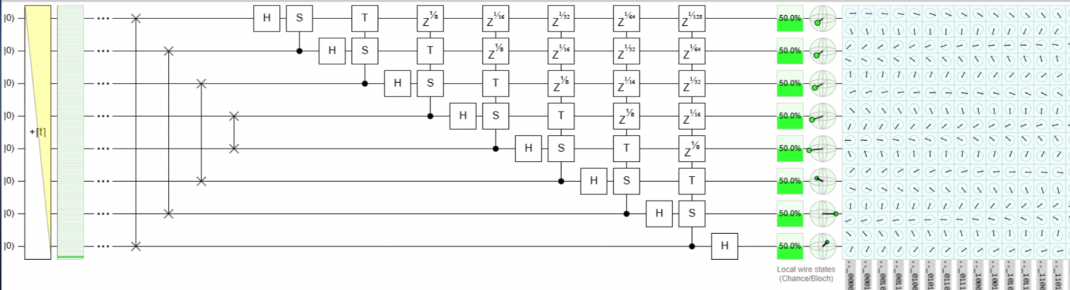 Quantum Fourier Transform при t конечном