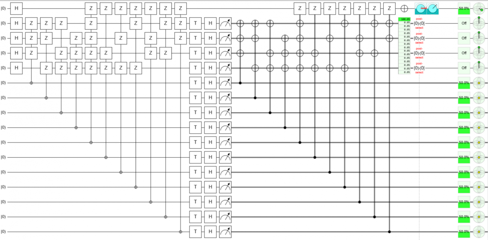 Magic State Distillation