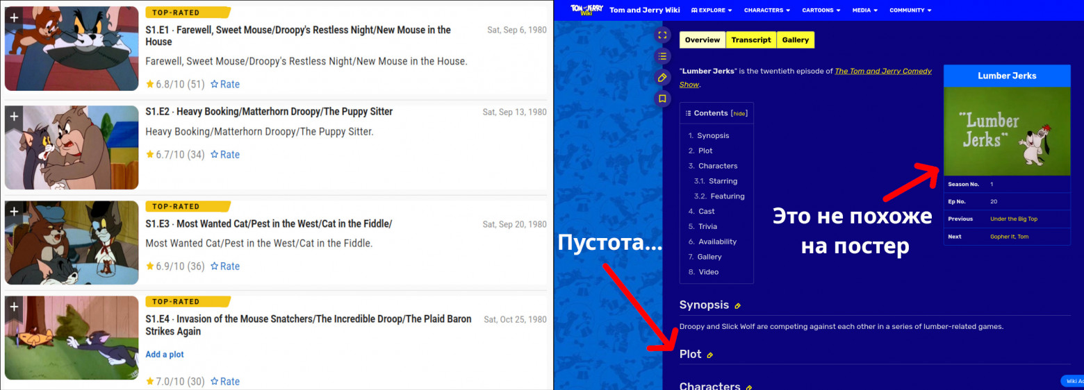 IMDB и вики мультсериала