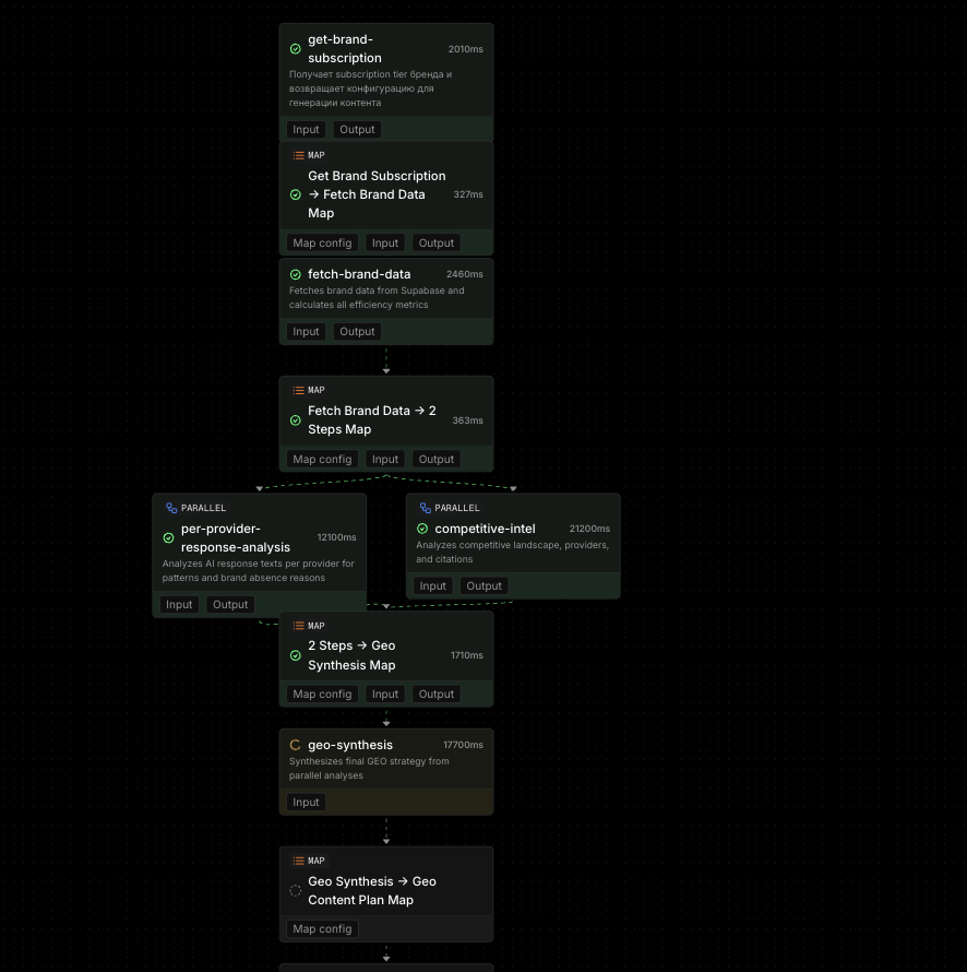 Mastra workflow