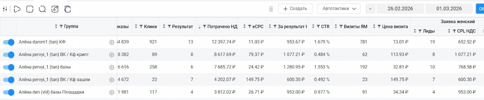 Как снизить стоимость лида на масштабе в новом кабинете ВКР (VKAds). 5 способов от агентства «Нефтетрафик» - 2