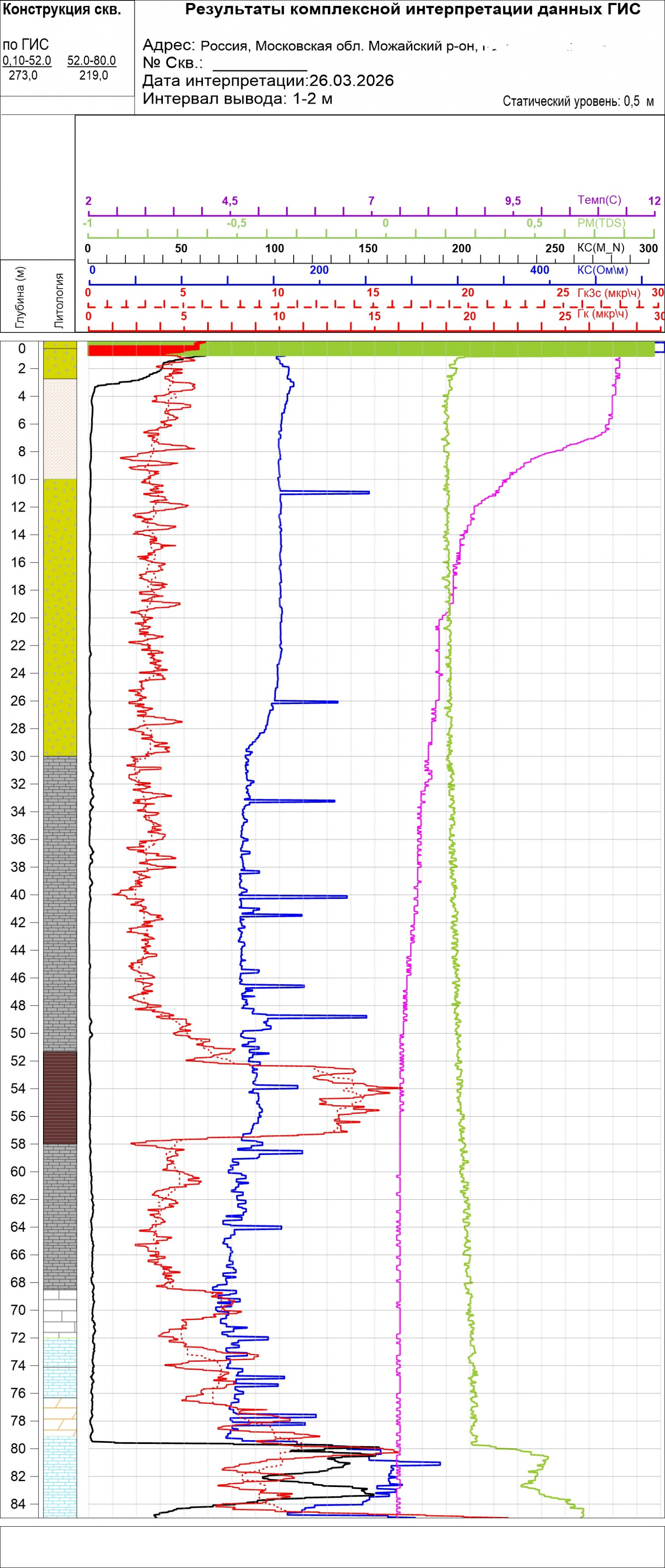 Синяя линия это кс, он помог определить разгерметизацию обсадной колонны, там где пики там дыры (может отверстия)