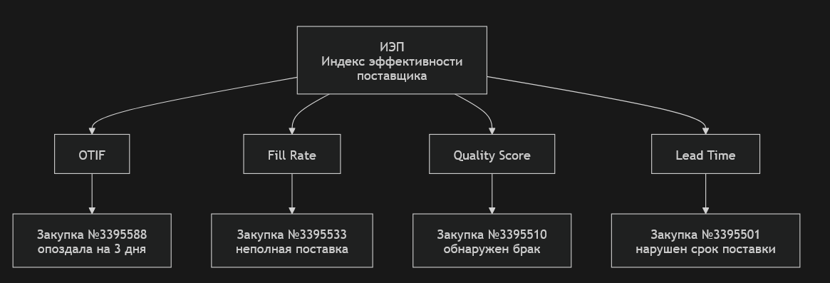 Почему одна запись может изменить KPI: разложение агрегированных метрик на вклад отдельных событий - 1 Почему одна запись может изменить KPI: разложение агрегированных метрик на вклад отдельных событий - 1