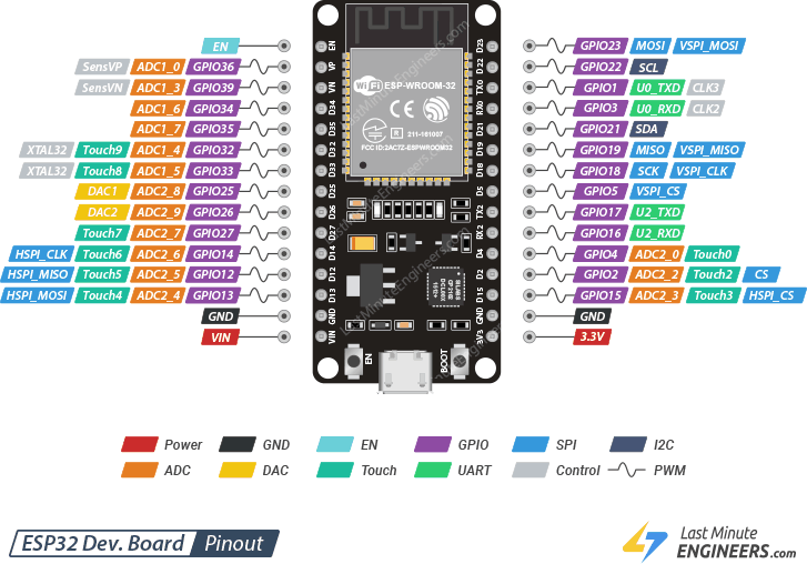 Картинка из интернета где какие пины у ESP32 Devkit V1