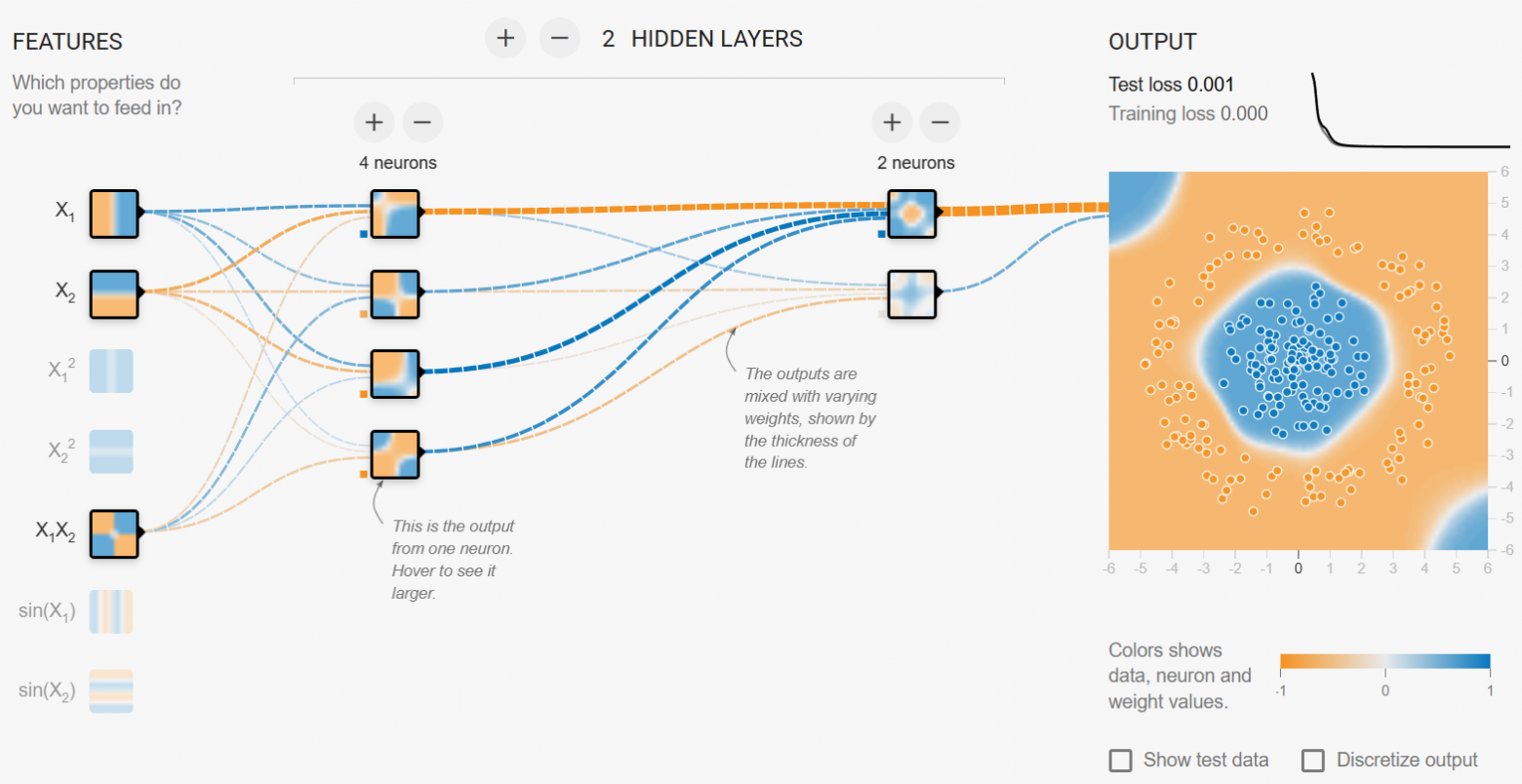 Демонстрация работы библиотеки Tensorflow