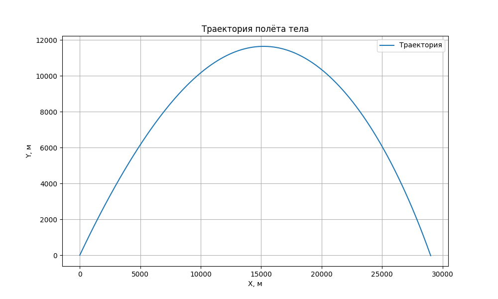 Баллистическая траектория