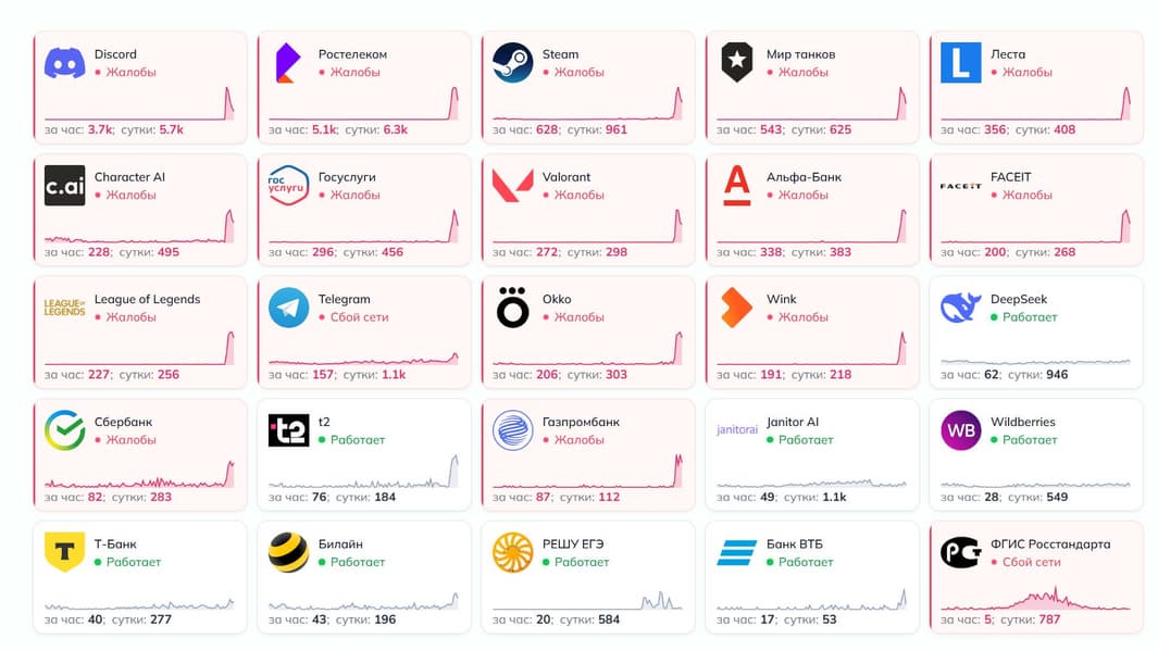 Мощный сбой у всего Рунета: перестали работать десятки сайтов и сервисов - 1