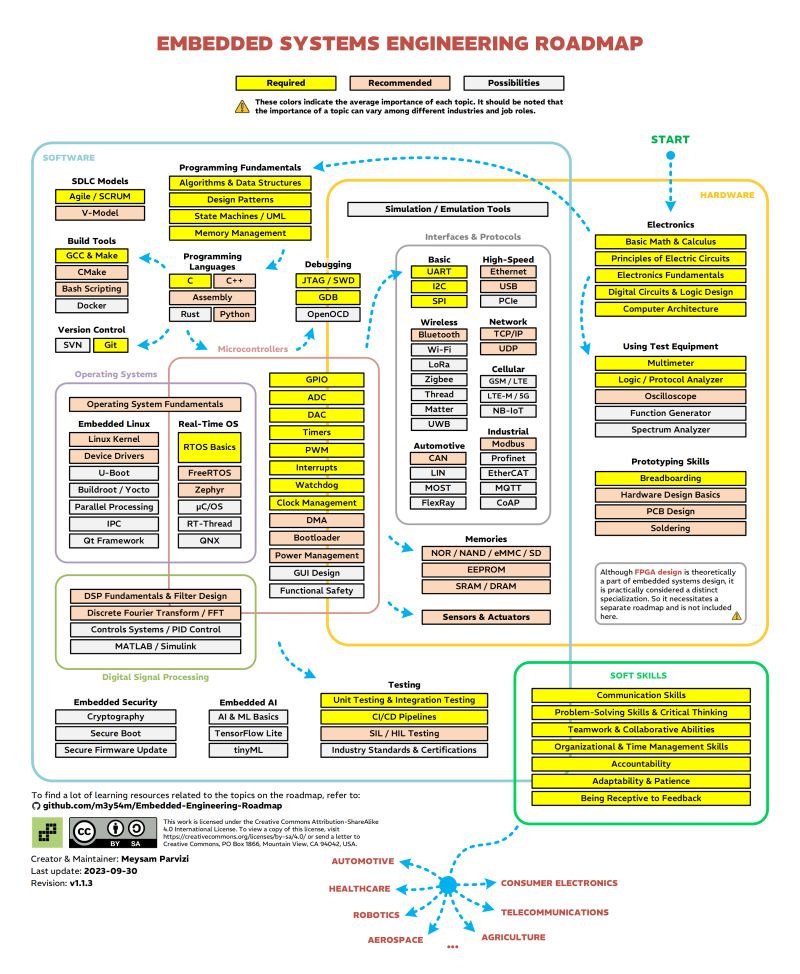 Hard Fault (или вы в самом деле хотите стать Программистом Микроконтроллеров?) - 46 Hard Fault (или вы в самом деле хотите стать Программистом Микроконтроллеров?) - 46