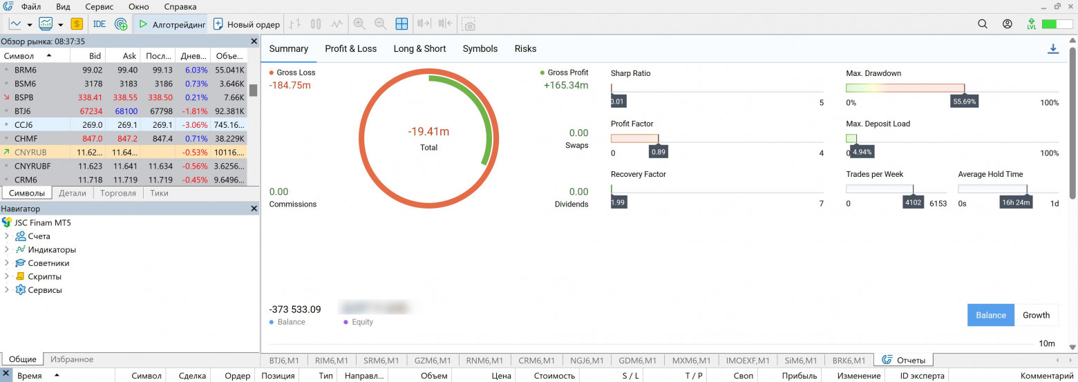 Скриншот некорректного отчёта из MetaTrader