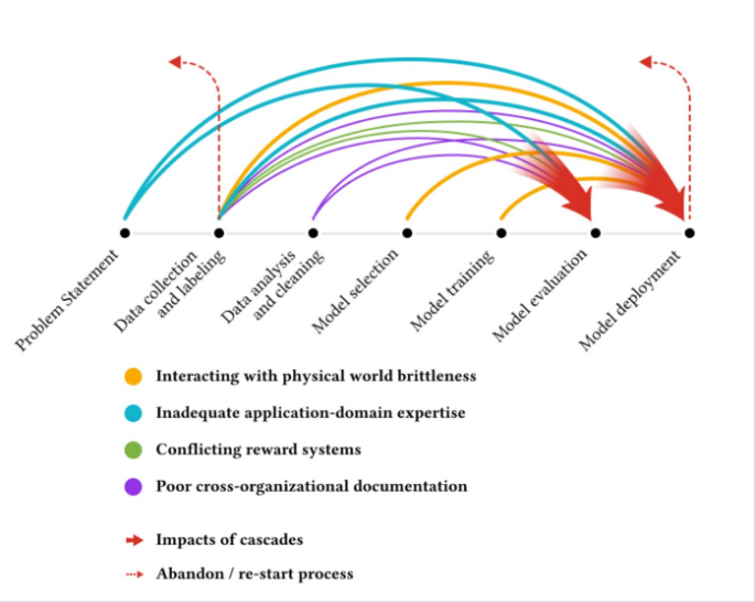 Почему ИИ в биологии — риск системных галлюцинаций? - 2 Почему ИИ в биологии — риск системных галлюцинаций? - 2