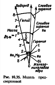Звездный нуклеосинтез - 2 screenshot 2025-11-17 001