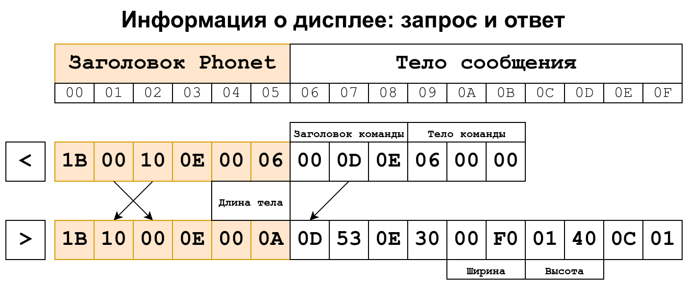 Запрос информации о дисплее из Nokia Screen Dump.