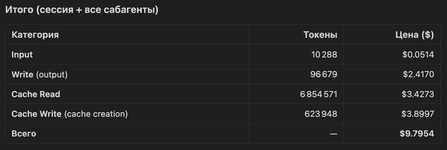 Claude Code Session Usage
