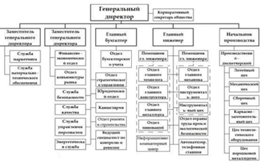 Изучение использования рабочего времени - 3 Изучение использования рабочего времени - 3