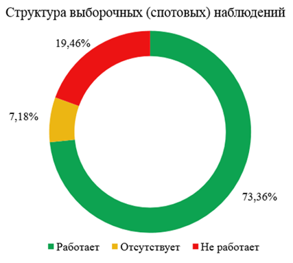 Изучение использования рабочего времени - 9 Изучение использования рабочего времени - 9