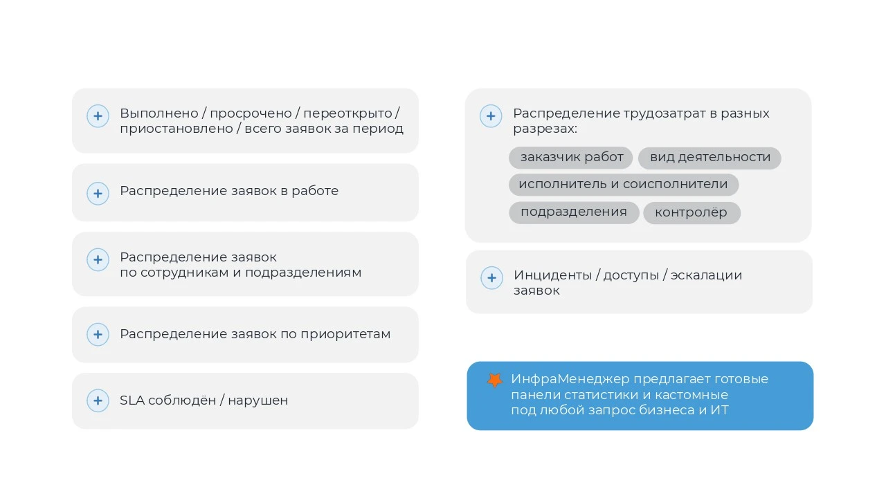 Минимальный набор параметров для оценки эффективности качества работы службы поддержки