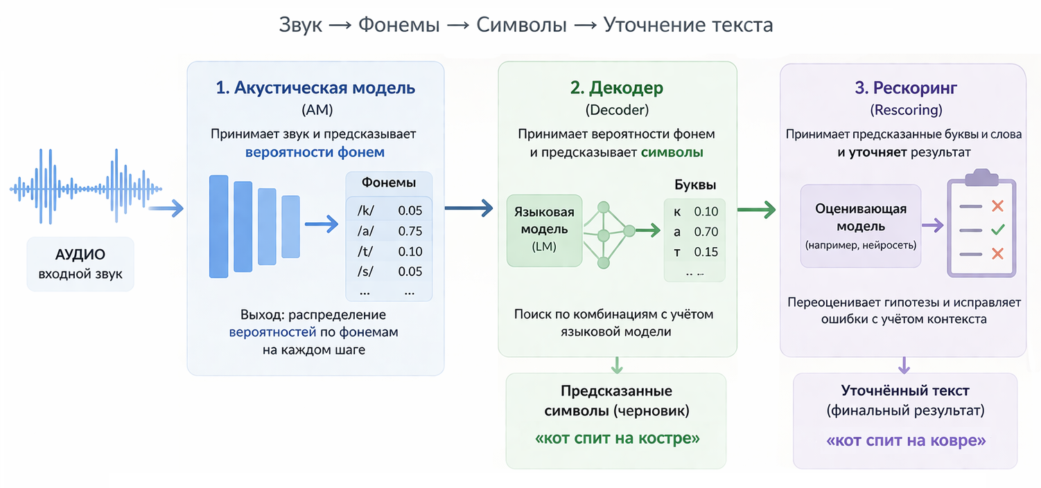 Смогут ли микроконтроллеры с NPU заменить облако для распознавания речи? - 1 Смогут ли микроконтроллеры с NPU заменить облако для распознавания речи? - 1