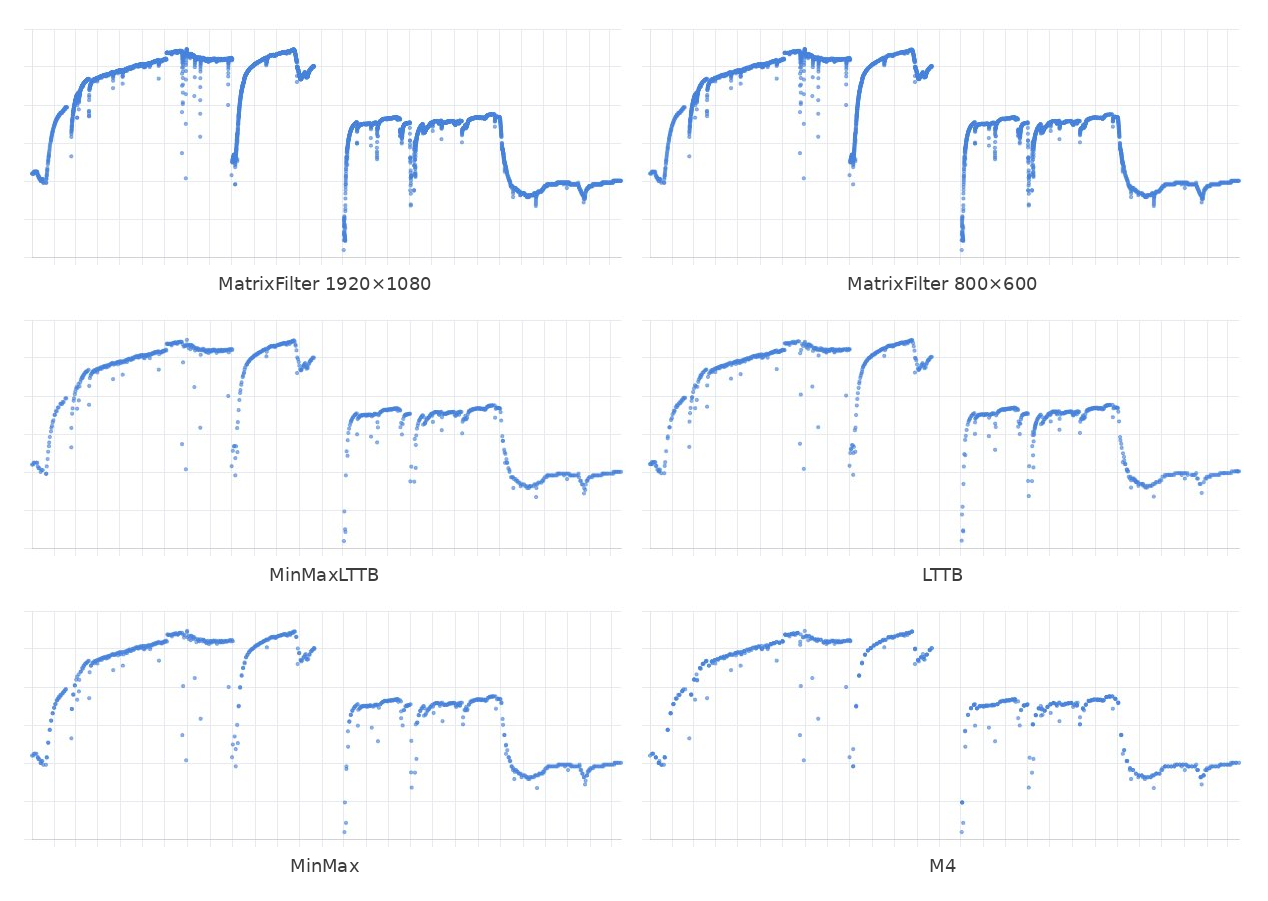 Pixel-perfect Downsampling — идеальная отрисовка 50 миллионов точек без потерь - 2 Pixel-perfect Downsampling — идеальная отрисовка 50 миллионов точек без потерь - 2