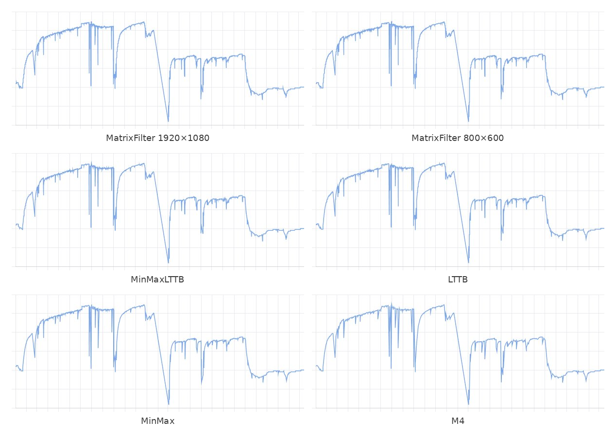 Pixel-perfect Downsampling — идеальная отрисовка 50 миллионов точек без потерь - 3 Pixel-perfect Downsampling — идеальная отрисовка 50 миллионов точек без потерь - 3