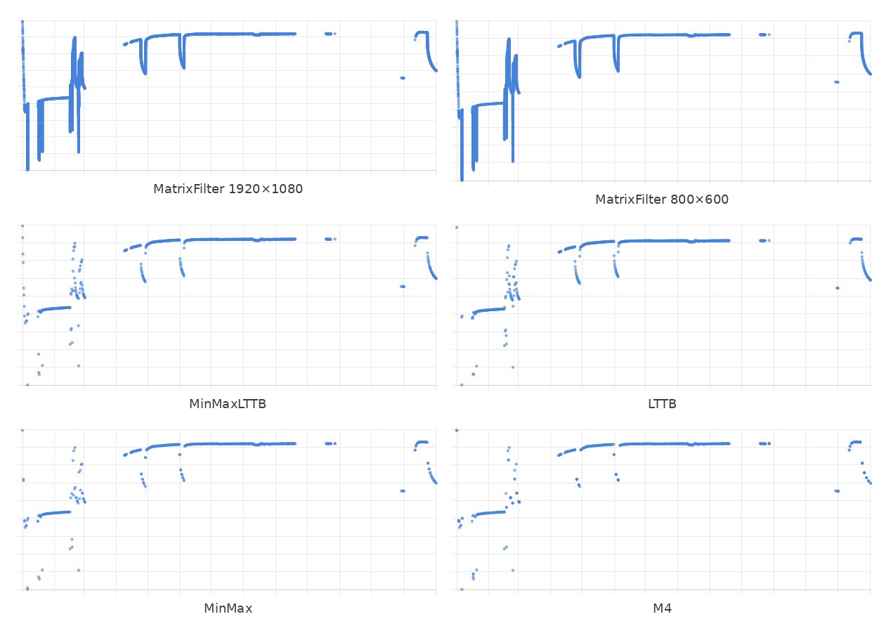 Pixel-perfect Downsampling — идеальная отрисовка 50 миллионов точек без потерь - 4 Pixel-perfect Downsampling — идеальная отрисовка 50 миллионов точек без потерь - 4
