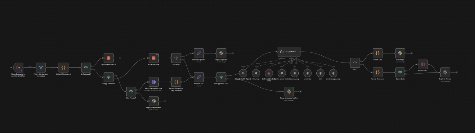 Схема Workflow