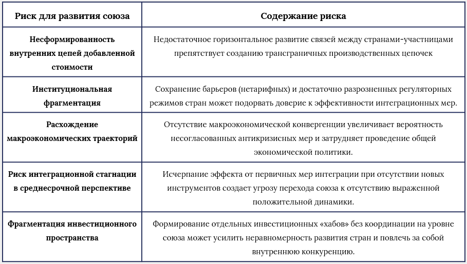 Риски 