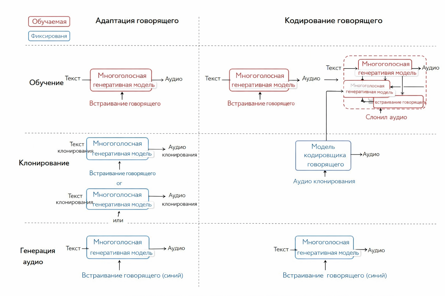 Клонирование голоса: Как это работает и почему его боятся - 6 Клонирование голоса: Как это работает и почему его боятся - 6