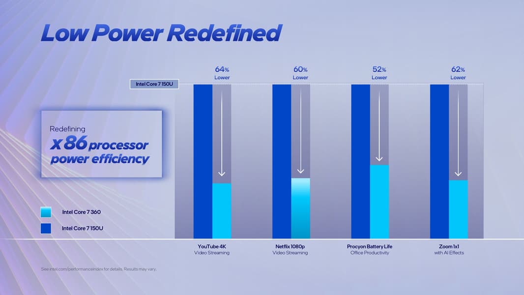 Intel представила «маленькие» процессоры Core Series 3 (Wildcat Lake), у которых больших ядер максимум два - 4