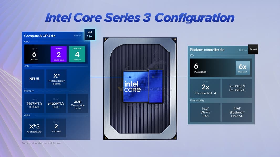Intel представила «маленькие» процессоры Core Series 3 (Wildcat Lake), у которых больших ядер максимум два - 1