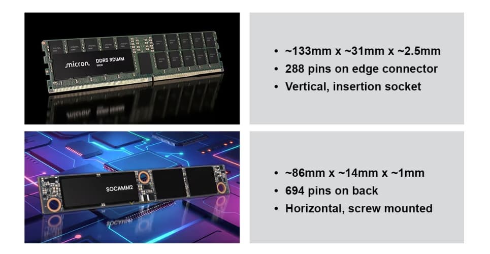 Будущие процессоры AMD тоже будут использовать память SOCAMM2. Первыми будут серверные Epyc поколения Verano - 2