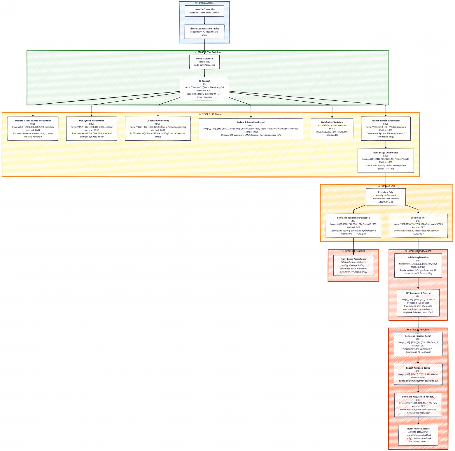 Как приглашение на вакансию мечты превращается в атаку - 14